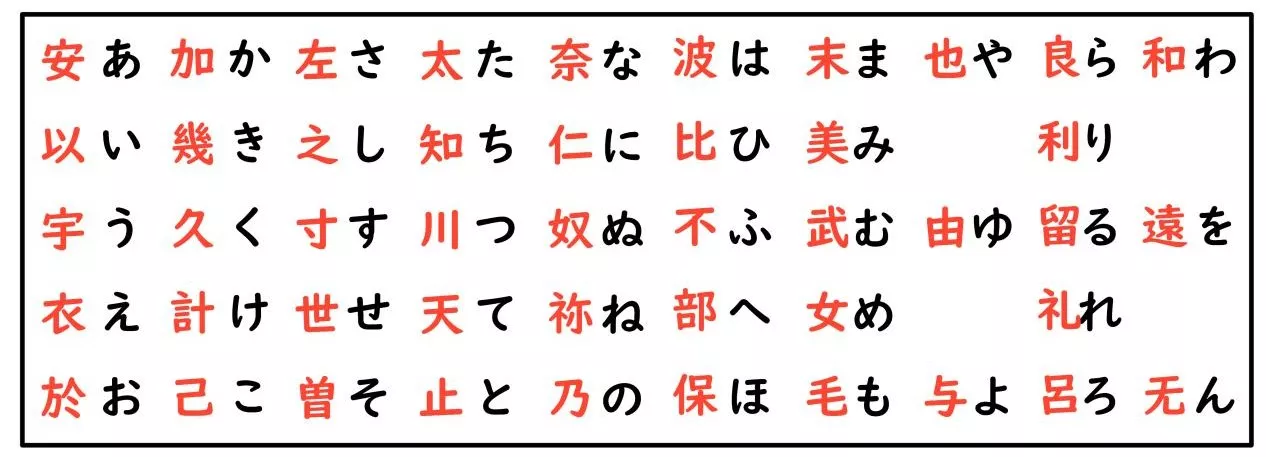 五十音平假名片假名怎麼學?日文50音表完整介紹 - 日語教學 第一品牌|永漢日語