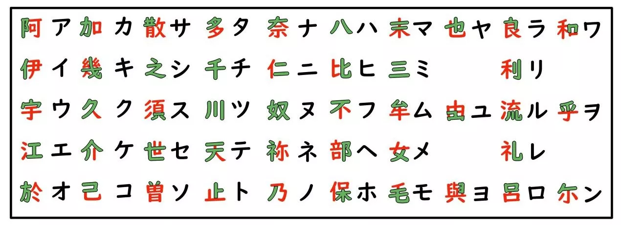 五十音平假名片假名怎麼學?日文50音表完整介紹 - 日語教學 第一品牌|永漢日語